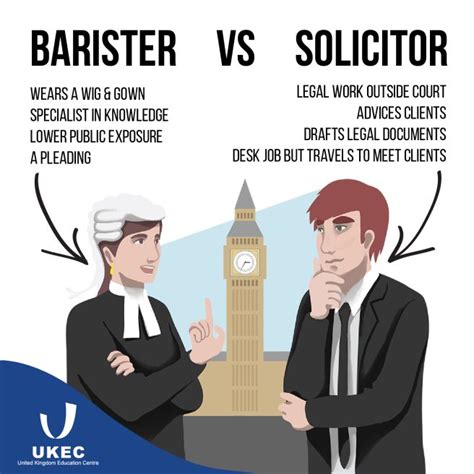 solicitor and barrister meaning
